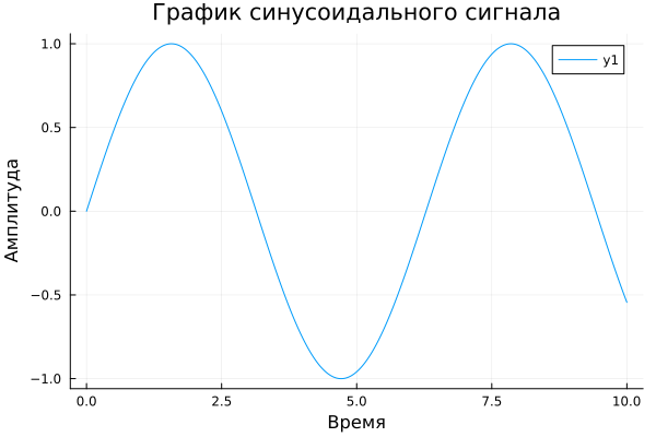 visualization plot 1