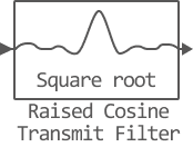 raised cosine transmit filter