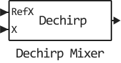 dechirp mixer