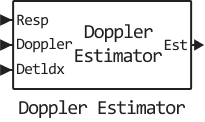 doppler estimator