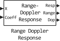range doppler response