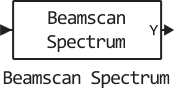 beamscan spectrum