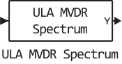 ula mvdr spectrum