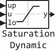 saturation dynamic