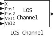 los channel