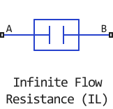 infinite flow resistance (il)