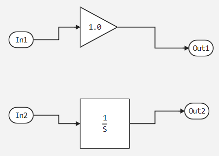 example model hierarchy 1