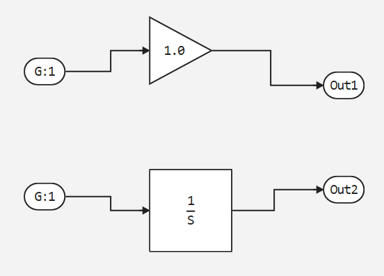 example model hierarchy 2