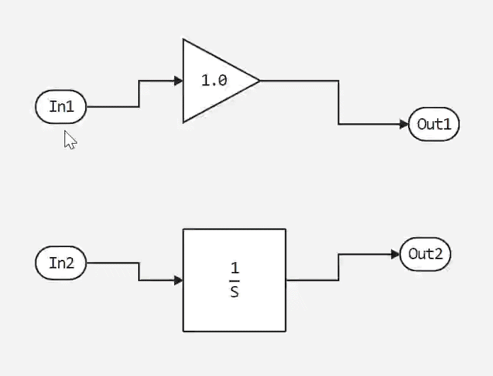 example model hierarchy shadowinport