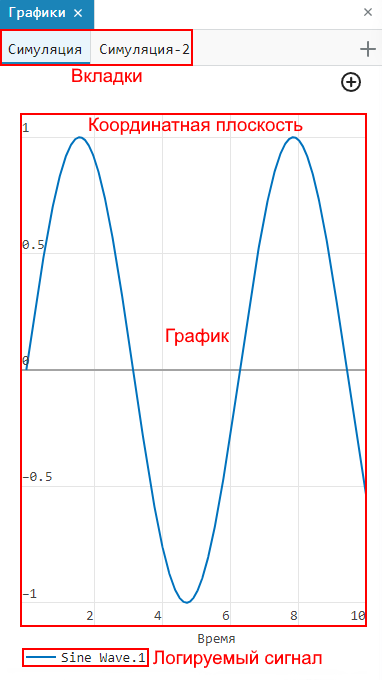 graph explaination