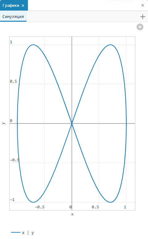 graph lissajous curve 1