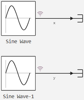 sine wave model example 2
