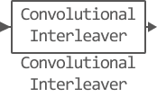 convolutional interleaver