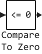 compare to zero