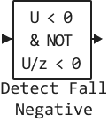 detect fall negative