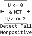 detect fall nonpositive