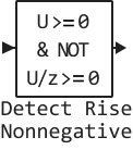 detect rise nonnegative