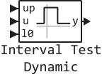 interval test dynamic