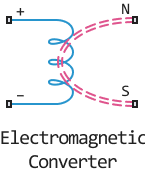 electromagnetic converter