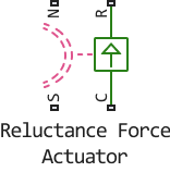 reluctance force actuator