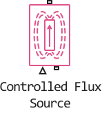 controlled flux source