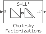 cholesky factorizations