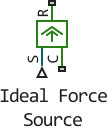 ideal force source