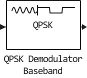 qpsk demodulator baseband