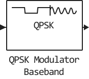 qpsk modulator baseband