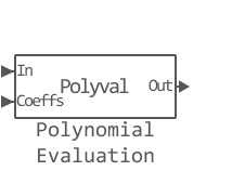 polynomial evaluation