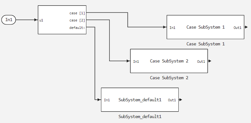 switch case subsystem example