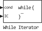 while iterator