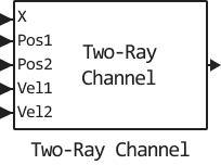 two ray channel