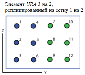 ura example 1