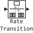 rate transition