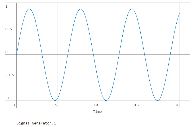 signal generator sine wave