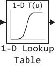 1 d lookup table