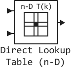 direct lookup table n d