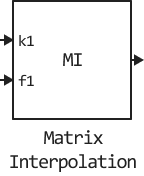 matrix interpolation