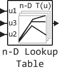 n d lookup table