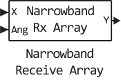 narrowband receive array