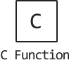c function