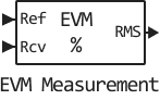 evm measurement