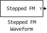 stepped fm waveform