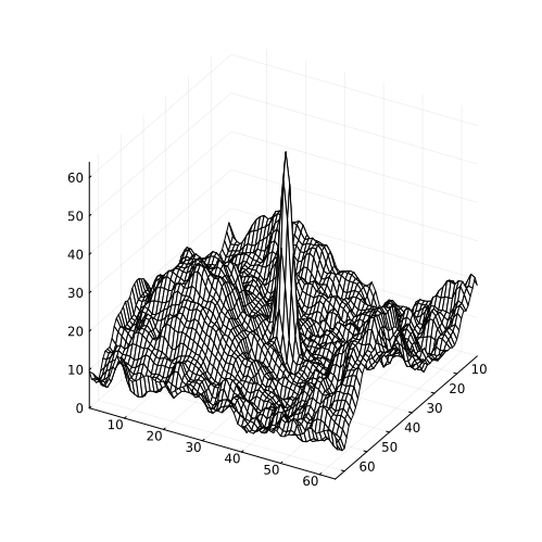 Encoded image