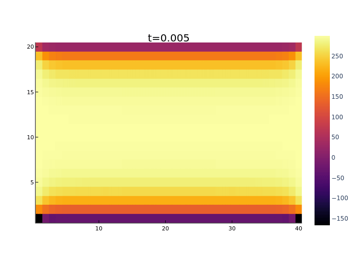 Encoded image