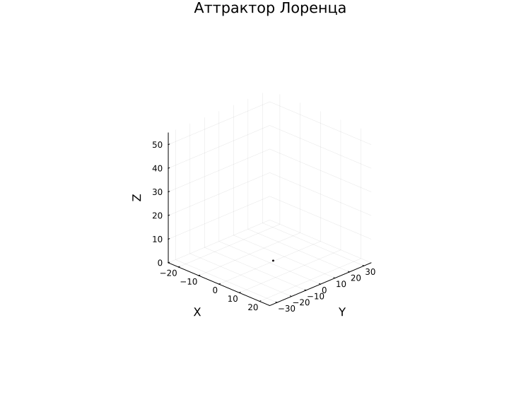 Lorenz_Attractor_1.gif