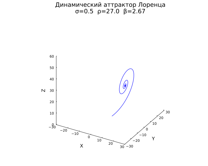 Lorenz_Attractor_2.gif