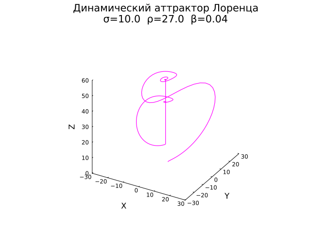 Lorenz_Attractor_3.gif
