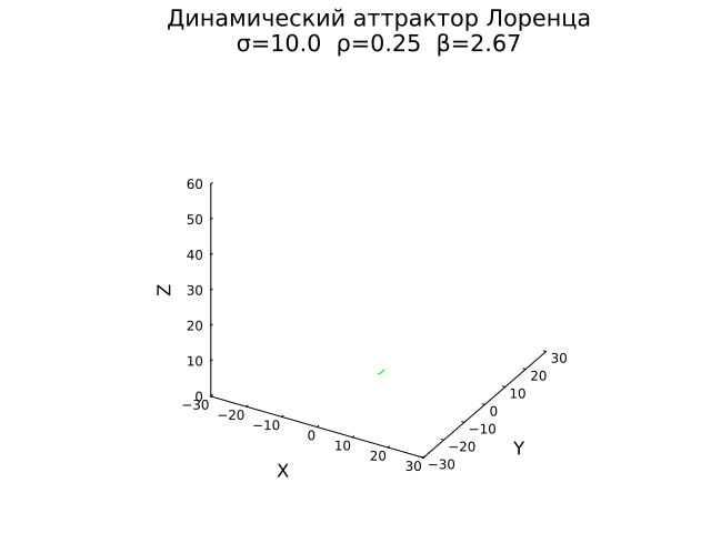 Lorenz_Attractor_4.gif